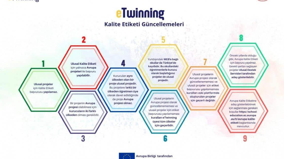 2023-2024 eTwinning Okulu Başvuru Süreci