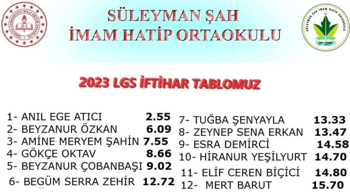 2023 LGS İFTİHAR TABLOMUZ